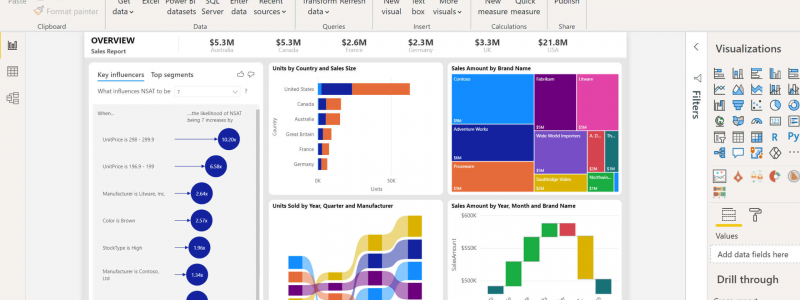 Yes, I want to follow a Power BI training